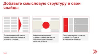Добавьте смысловую структуру в свои
слайды
Структурированный список
покажет как одни элементы
относятся к другим
Области исходящие из
главного элемента в центре
подчеркнут комплексный
характер объекта
Пространственная структура
позволит отобразить
вложенность объектов
…
…
• …
• …
• …
• …
…
74 /
 