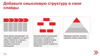 Добавьте смысловую структуру в свои
слайды
Такая форма подчеркивает, что
на слайде изображен не просто
набор элементов, а процесс,
каждая стадия которой
начинается вслед за
предыдущей
Круговая форма подчеркивает
цикличность процесса и в
противовес линейной форме
акцентирует внимание на
взаимном влиянии стадий или
элементов
Пирамида помогает показать
иерархию между элементами
75 /
 