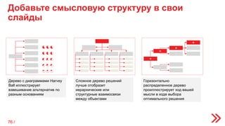 Добавьте смысловую структуру в свои
слайды
+
+
-
+
-
+
Дерево с диаграммами Harvey
Ball иллюстрирует
взвешивание альтернатив по
разным основаниям
Сложное дерево решений
лучше отобразит
иерархические или
структурные взаимосвязи
между объектами
Горизонтально
распределенное дерево
проиллюстрирует ход вашей
мысли в ходе выбора
оптимального решения
76 /
 