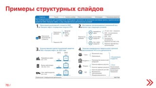 Примеры структурных слайдов
78 /
 