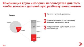 Комбинация круга и колонки используется для того,
чтобы показать дальнейшую разбивку компонентов
Продажи
Рынок 1
Рынок 2
Данные 4
Данные 3
Данные 2
Данные 1
2015
31%
29%
26%
14%
1
2
3
Начните с круговой диаграммы;
Поверните одну часть круга в сторону
колонки и закрасьте эту часть;
Разделите часть круга на дальнейшие
составляющие
80%
20%
82 /
 