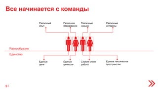 Все начинается с команды
Различный
опыт
Различное
образование
Различные
навыки
Различные
интересы
Единые
цели
Единые
ценности
Схожие стили
работы
Единое лексическое
пространство
Разнообразие
Единство
9 /
 