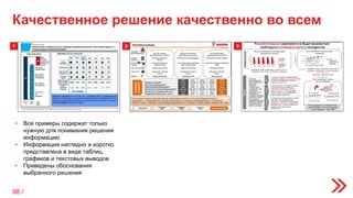 1 2
• Все примеры содержат только
нужную для понимания решения
информацию
• Информация наглядно и коротко
представлена в виде таблиц,
графиков и текстовых выводов
• Приведены обоснования
выбранного решения
3
Качественное решение качественно во всем
98 /
 