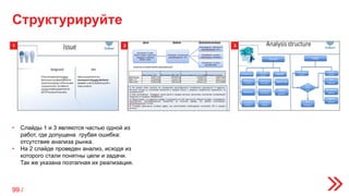 1 2 3
• Слайды 1 и 3 являются частью одной из
работ, где допущена грубая ошибка:
отсутствие анализа рынка.
• На 2 слайде проведен анализ, исходя из
которого стали понятны цели и задачи.
Так же указана поэтапная их реализация.
Структурируйте
99 /
 