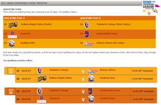 Champions League T20 2011 Fixtures