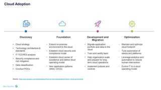 Cost saving in cloud solutions | PPTX