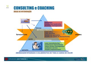 12
de 20
          CONSULTING e COACHING
          ÁREAS DE INTERVENÇÃO



                     LEAN

                                                      Estratégia
                                                      Coorporate leadership
                                                      Business management
                                          liderança
                                          lideranç
                                             MÉTODOS E PRÁTICAS
                                                      Lean office
                                                      Lean services
              fornecedores                            Gestão de operações                clientes
                                                      Gestão da cadeia de fornecimento
                                 gestão                                  supply chain
                                          PESSOAS E PROCESSOS

                                                      Lean manufacturing
                                                      Continuous improvement
                                                      Value stream management
                                                      Customer service
                     operações
                     operaç                           People empowerment

             ABORDAGEM INTEGRADA E COLABORATIVA DE TODA A CADEIA DE VALOR


    COMUNIDADE LEAN THINKING ©
 