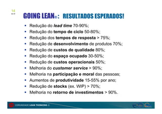 14
          GOING LEAN® : RESULTADOS ESPERADOS!
de 20




             Redução do lead time 70-90%;
             Redução do tempo de ciclo 50-80%;
             Redução dos tempos de resposta > 75%;
             Redução de desenvolvimento de produtos 70%;
             Redução de custos de qualidade 80%;
             Redução do espaço ocupado 30-50%;
             Redução de custos operacionais 50%;
             Melhoria do customer service > 90%;
             Melhoria na participação e moral das pessoas;
             Aumentos de produtividade 15-55% por ano;
             Redução de stocks (ex. WIP) > 70%;
             Melhoria no retorno de investimentos > 90%.

    COMUNIDADE LEAN THINKING ©
 