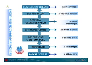 4                                 CONHECER O CLIENTE      quem servimos?
de 20


        PRINCÍPIOS LEAN THINKING
                                     DEFINIR VALOR      o objectivo de todos


                                       DEFINIR A                   campo de
                                    CADEIA DE VALOR             intervenção


                                    OPTIMIZAR FLUXOS      os meios a aplicar


                                      IMPLEMENTAR          o sistema a usar
                                     O SISTEMA PULL


                                         PERFEIÇÃO           a insatisfação


                                       INOVAR SEMPRE         a atitude certa

     COMUNIDADE LEAN THINKING ©
 