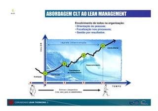 6
de 20
                                      ABORDAGEM CLT AO LEAN MANAGEMENT
                                                                  Envolvimento de todos na organização:
                                                                  • Orientação às pessoas;
                                                                  • Focalização nos processos;
                                                                  • Gestão por resultados.


                                                    rápida intervenção
                          VALOR

                                                                                                    4
                                                                                                        EXCELÊNCIA



                                                                              3



                                                      2
                                                                                  Desenvolvimento


                                                           Transferência
                                                          de conhecimento
                                  1
                                       Introdução
                   Avaliação




                                                                                                            TEMPO
                                                Eliminar o desperdício
                                           Criar valor para os stakeholders




     COMUNIDADE LEAN THINKING ©
 