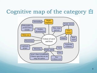 Cognitive map of the category 白
8
 