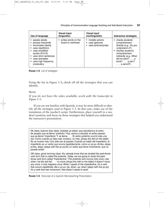 Principles of Communicative Language Teaching and Task-Based Instruction 27
Use of language
• speaks slowly
• pauses frequently
• enunciates clearly
• uses repetitions
• uses simplified
syntax (S-V-O)
• uses short sentences
• uses examples
• uses high frequency
vocabulary
Visual input
(linguistic)
• writes words on the
board or overhead
Visual input
(nonlinguistic)
• models actions
• uses gestures
• uses pictures/props
Interactive strategies
• checks students’
comprehension
directly (e.g., Do you
understand x?)
• clarifies student’s
comprehension
indirectly (e.g., What
did he want? . . . a
book? . . . a pen?
. . . a pencil?)
FIGURE 1-2 List of strategies
Using the list in Figure 1-2, check off all the strategies that you can
identify.
NOTE!
If you do not have the video available, work with the transcript in
Figure 1-3.
If you are not familiar with Spanish, it may be more difficult to iden-
tify all the strategies used in Figure 1-3. In that case, make use of the
translation of the teacher’s script. Furthermore, place yourself in a stu-
dent’s position and focus on those strategies that helped you understand
the instructor’s presentation.
Ok clase, buenos días clase. Ustedes ya saben que estudiamos el verbo
de pasado que se llama “pretérito.” Hoy, vamos a estudiar el verbo pasado
que se llama “imperfecto.”Y se llama . . . El verbo pretérito ocurrió sola una
vez. Como cuando yo dejo caer muñeco, no más. [drops the doll on the table]
No se mueve más. Una sola vez al pasado. Cuando yo hablo del imperfecto, el
imperfecto es un verbo que ocurre repetidamente, como un yo-yo. Arriba, abajo,
arriba, abajo. [plays with the yo-yo] Es un verbo que tiene movimiento, que no
parada existir.
FIGURE 1-3 Transcript of a Spanish Microteaching Presentation
OK class, good morning class.You already know that we studied the past-tense
verb form that is called the preterite. Today, we are going to study the past-
tense verb form called “imperfective.” The preterite verb occurs only once. Like
when I let the doll fall . . . no more. [drops the doll on the table] It doesn’t move
any more. It only happens once. When I speak of the imperfective, it’s a verb
that occurs repetitively, like a yo-yo. Up, down, up, down. [plays with the yo-yo]
It’s a verb that has movement, that doesn’t cease to exist.
M01_BRAN9064_01_SE_C01.QXD 9/27/07 3:12 PM Page 27
 
