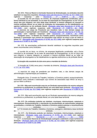 Art. 515 - Para se filiarem à Comissão Nacional de Sindicalização, os sindicatos deverão
satisfazer os seguintes requisitos: (Redação dada pelo Decreto-lei nº 8.740, de 19.1.1946) com
vigência       suspensa         pelo     Decreto-lei     nº       8.987-A,       de      1946)
      a) reunião de 1/3 (um terço), no mínimo, de empresas legalmente constituídas, sob a
forma individual ou de sociedade, se se tratar de associação de empregadores; ou de 1/3 (um
terço) dos que integrem, em uma dada base territorial, a mesma categoria ou exerçam a
mesma profissão liberal, se se tratar de sindicatos de empregados ou de trabalhadores ou
agentes autônomos ou de profissão liberal; (Redação dada pelo Decreto-lei nº 8.740, de
19.1.1946)     com vigência suspensa pelo Decreto-lei nº 8.987-A, de 1946)
     c) exercício do cargo de Presidente por brasileiro nato, e dos demais cargos de
administração e representação por brasileiros. (Redação dada pelo Decreto-lei nº 8.740, de
19.1.1946) com vigência suspensa pelo Decreto-lei nº 8.987-A, de 1946)
      Parágrafo único - O Ministro do Trabalho poderá, excepcionalmente, reconhecer como
Sindicato a associação cujo número de associados seja inferior ao terço a que se refere a
alínea "a". (Revogado pelo Decreto-lei nº 8.740, de 19.1.1946) com vigência suspensa pelo
Decreto-lei nº 8.987-A, de 1946)

     Art. 515. As associações profissionais deverão satisfazer os seguintes requisitos para
serem reconhecidas como sindicatos :

      a) reunião de um terço, no mínimo, de empresas legalmente constituidas, sob a forma
individual ou de sociedade, se se tratar de associação de empregadores; ou de um terço dos
que integrem a mesma categoria ou exerçam a mesma profissão liberal se se tratar de
associação de empregados ou de trabalhadores ou agentes autônomos ou de profissão liberal;

     b) duração não excedente de dois anos para o mandato da diretoria;

     b) duração de 3 (três) anos para o mandato da diretoria; (Redação dada pelo Decreto-lei
nº 771, de 19.8.1969)

     c) exercício do cargo de presidente por brasileiro nato, e dos demais cargos de
administração e representação por brasileiros.

     Parágrafo único. O ministro do Trabalho, Indústria, e Comércio poderá, excepcionalmente,
reconhecer como sindicato a associação cujo número de associados seja inferior ao terço a
que se refere a alínea a.

    Art. 516 - Não será reconhecido mais de um Sindicato representativo da mesma categoria
econômica ou profissional, ou profissão liberal, em uma dada base territorial. (Revogado pelo
Decreto-lei nº 8.740, de 19.1.1946) com vigência suspensa pelo Decreto-lei nº 8.987-A, de
1946)

     Art. 516 - Não será reconhecido mais de um Sindicato representativo da mesma categoria
econômica ou profissional, ou profissão liberal, em uma dada base territorial.

      Art. 517. Os sindicatos poderão ser distritais, municipais, intermunicipais, estaduais e
interestaduais. Excepcionalmente, e atendendo às peculiaridades de determinadas categorias
ou profissões, o ministro do Trabalho, Indústria e Comércio poderá autorizar o reconhecimento
de                          sindicatos                       nacionais.
      § 1º O ministro do Trabalho, Indústria e Comércio, outorgará e delimitará a base territorial
do                                            sindicato.
       Art. 517 - Os Sindicatos poderão ser distritais, municipais, intermunicipais, estaduais e
interestaduais. (Redação dada pelo Decreto-lei nº 8.740, de 19.1.1946) com vigência
suspensa           pelo          Decreto-lei         nº       8.987-A,          de         1946)
      § 1º - A Comissão Nacional de Sindicalização outorgará e delimitará a base territorial do
Sindicato. (Redação dada pelo Decreto-lei nº 8.740, de 19.1.1946) com vigência suspensa
pelo Decreto-lei nº 8.987-A, de 1946)
 