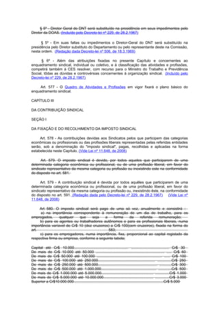 § 5º - Diretor Geral do DNT será substituído na presidência em seus impedimentos pelo
Diretor da DOAS. (Incluído pelo Decreto-lei nº 229, de 28.2.1967)

      § 5º - Em suas faltas ou impedimentos o Diretor-Geral do DNT será substituído na
presidência pelo Diretor substituto do Departamento ou pelo representante deste na Comissão,
nesta ordem. (Redação dada Decreto-lei nº 506, de 18.3.1969)

      § 6º - Além das atribuições fixadas no presente Capítulo e concernentes ao
enquadramento sindical, individual ou coletivo, e à classificação das atividades e profissões,
competirá também à CES resolver, com recurso para o Ministro do Trabalho e Previdência
Social, tôdas as dúvidas e controvérsias concernentes à organização sindical. (Incluído pelo
Decreto-lei nº 229, de 28.2.1967)

     Art. 577 - O Quadro de Atividades e Profissões em vigor fixará o plano básico do
enquadramento sindical.

CAPÍTULO III

DA CONTRIBUIÇÃO SINDICAL

SEÇÃO I

DA FIXAÇÃO E DO RECOLHIMENTO DA IMPOSTO SINDICAL

     Art. 578 - As contribuições devidas aos Sindicatos pelos que participem das categorias
econômicas ou profissionais ou das profissões liberais representadas pelas referidas entidades
serão, sob a denominação do "imposto sindical", pagas, recolhidas e aplicadas na forma
estabelecida neste Capítulo. (Vide Lei nº 11.648, de 2008)

      Art. 579. O imposto sindical é devido, por todos aqueles que participarem de uma
determinada categoria econômica ou profissional, ou de uma profissão liberal, em favor do
sindicato representativo da mesma categoria ou profissão ou inexistindo este na conformidade
do disposto no art. 581.

      Art. 579 - A contribuição sindical é devida por todos aquêles que participarem de uma
determinada categoria econômica ou profissional, ou de uma profissão liberal, em favor do
sindicato representativo da mesma categoria ou profissão ou, inexistindo êste, na conformidade
do disposto no art. 591. (Redação dada pelo Decreto-lei nº 229, de 28.2.1967)      (Vide Lei nº
11.648, de 2008)

     Art 580. O imposto sindical será pago de uma só vez, anualmente e consistirá :
     a) na importância correspondente à remuneração de um dia de trabalho, para os
empregados,      qualquer    que    seja    a    forma   da    referida    remuneração;
     b) para os agentes ou trabalhadores autônomos e para os profissionais liberais, numa
importância varíavel de Cr$ 10 (dez cruzeiros) a Cr$ 100(cem cruzeiros), fixada na forma do
art.                                          583;
     c) para os empregadores, numa importância, fixa, proporcional ao capital registado da
respectiva firma ou empresa, conforme a seguinte tabela;

Capital até Cr$ 10.000..................................................... ..................................... Cr$ 30
De mais de Cr$ 10.000 até 50.000 ................................................................... ..... Cr$ 60
De mais de Cr$ 50.000 até 100.000 ................................................................ ...... Cr$ 100
De mais de Cr$ 100.000 até 250.000........................................................ ..............Cr$ 250
De mais de Cr$ 250.000 até 500.000.......................................................... ............Cr$ 300
De mais de Cr$ 500.000 até 1.000.000...................................................... .............Cr$ 500
De mais de Cr$ 1.000.000 até 5.000.000................................................... ..............Cr$ 1.000
De mais de Cr$ 5.000.000 até 10.000.000................................................. ..............Cr$ 3.000
Superior a Cr$10.000.000........................................................................................Cr$ 5.000
 