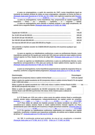 c) para os empregadores, a partir do exercício de 1947, numa importância igual ao
   montante do impôsto sindical de todos os seus empregados, calculado na forma da letra a.
   (Redação dada pelo Decreto-lei nº 8.740, de 19.1.1946, com vigência suspensa pelo Decreto-
   lei                 nº                 8.987-A,                    de                1946)
        c) para os empregadores, numa importância, fixa, proporcional ao capital registado da
   respectiva     firma      ou      empresa,       conforme        a      seguinte    tabela;
        c) para os empregadores será cobrado o impôsto sindical, a ser pago anualmente, de
   acôrdo com a seguinte tabela: (Redação dada pela Lei nº 3.022, de 1956)

                                                                                                                                 Cr$
Capital até 10.000,00 ................................................................................ ................          100,00
De 10.001,00 até 50.000,00 ................................................................................ .......              200,00
De 50.001,00 até 100.000,00 ................................................................................ ....                300,00
De 100.001,00 até 200.000,00 ................................................................................ ....               400,00
De mais de 200.001,00 em cada 200.000,00 ou fração ..................................................                            50,00

não podendo o impôsto exceder de Cr$200.000,00 (duzentos mil cruzeiros) qualquer que
seja o capital".

        b) para os agentes ou trabalhadores autônomos e para os profissionais liberais, numa
   importância variável de 4% (quatro por cento) até 10% (dez por cento) do maior salário mínimo
   mensal vigente no País, fixada na forma do artigo 583; (Redação dada pela Lei nº 4.140, de
   1962)
        b) para os agentes ou trabalhadores autônomos e para os profissionais liberais, numa
   importância correspondente a 10% (dez por cento) do maior salário-mínimo vigente no país.
   (Redação dada pelo Decreto-lei nº 925, de 10.10.1969)

       c) para os empregadores, numa importância proporcional ao capital da respectiva firma ou
   emprêsa, conforme a seguinte tabela progressiva: (Redação dada pela Lei nº 4.140, de 1962)

Discriminação                                                                                                             Percentagem
Capital até 50 (cinqüenta) vêzes o salário mínimo fiscal .................................                                0,5% do capital
Sôbre a parte do capital excedente de 50 (cinqüenta) vêzes o salário mínimo fiscal 0,1% do capital
e até 1.000 (mil) vêzes .......................................................................
Sôbre a parte do capital excedente de 1.000 (mil) vêzes o salário mínimo fiscal e 0,05%                                                  do
até 50.000 (cinqüenta mil) vêzes ............................................................... capital
Sôbre a parte do capital excedente de 50.000 (cinqüenta mil) vêzes o salário
mínimo fiscal e até 500.000 (quinhentas mil) vêzes, limite máximo para o cálculo do
imposto ................................................................................ ....

         § 1º É fixada em 1/25 (um vinte e cinco avos) do salário mínimo fiscal a contribuição
   mínima devida pelos empregadores, independentemente do capital social da emprêsa.
   (Incluído           pela           Lei          nº        4.140,        de           21.9.1962
         § 2º Para efeito de cálculo do impôsto previsto na tabela constante da alínea "c" ,
   considerar-se-á salário mínimo fiscal o maior salário-mínimo mensal vigente no País,
   arredondando para Cr$1.000,00 (mil cruzeiros) a fração porventura existente. (Incluído pela Lei
   nº                           4.140,                        de                        21.9.1962
         § 3º Os agentes ou trabalhadores autônomos organizados em emprêsa, com capital
   registrado, recolherão o impôsto aos respectivos sindicatos, de acôrdo com a tabela constante
   da alínea "c" . (Incluído pela Lei nº 4.140, de 21.9.1962

        Art. 580. A contribuição sindical será recolhida, de uma só vez, anualmente, e consistirá:
   (Redação dada pela Lei nº 6.386, de 9.12.1976) (Vide Lei nº 11.648, de 2008)
 