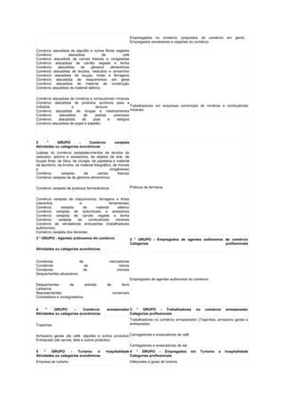 Empresgados no comércio (prepostos do comércio em geral)
                                                                  Empregados vendedores e viajantes do comércio

Comércio atacadista de algodão e outras fibras vegetais
Comércio           atacadista            de         café
Comércio atacadista de carnes frescas e congeladas
Comércio atacadista de carvão vegetal e lenha
Comércio    atacadista    de      gêneros   alimentícios
Comércio atacadista de tecidos, vestuário e armarinho
Comércio atacadista de louças, tintas e ferragens
Comércio atacadista de maquinismos em geral
Comércio atacadista de material de construção
Comércio atacadista de material elétrico


Comércio atacadista de minérios e combustíveis minerais
Comércio atacadista de produtos químicos para a
indústria            e              lavoura              Trabalhadores em empresas comerciais de minérios e combustíveis
Comércio atacadista de drogas e medicamentos minerais
Comércio     atacadista     de      pedras    preciosas
Comércio     atacadista    de     joias     e   relógios
Comércio atacadista de papel e papelão




2     °     GRUPO        -    Comércio                varejista
Atividades ou categorias econômicas
Lojistas do comércio (estabelecimentos de tecidos de
vestuário, adorno e acessórios, de objetos de arte, de
louças finas, de ótica, de cirurgia, de papelaria e material
de escritório, de livraria, de material fotográfico, de moveis
e                                                 congêneres)
Comércio         varejista      de        carnes        frescas
Comércio varejista de de gêneros alimentícios


Comércio varejista de produtos farmacêuticos                      Práticos de farmácia


Comércio varejista de maquinismos, ferragens e tintas
(utensílios                 e                ferramentas)
Comércio      varejista       de    material       elétrico
Comércio varejista de automóveis e acessórios
Comércio varejista de carvão vegetal e lenha
Comércio    varejista     de     combustíveis     minerais
Comércio de vendedores ambulantes (trabalhadores
autônomos)
Comércio varejista dos feirantes
3 ° GRUPO - Agentes autônomos do comércio                         2 ° GRUPO - Empregados de agentes autônomos de comércio
                                                                  Categorias                                  profissionais
Atividades ou categorias econômicas


Corretores              de                       mercadorias
Corretores                 de                         navios
Corretores                de                         imóveis
Despachantes aduaneiros
                                                                  Empregados de agentes autônomos do comércio
Despachantes        de       estrada            de        ferro
Leiloeiros
Representantes                                       comerciais
Comissários e consignatários


4     °   GRUPO       -    Comércio            armazenador 3 ° GRUPO - Trabalhadores                   no    comércio    armazenador
Atividades ou categorias econômicas                        Categorias profissionais
                                                                  Trabalhadores no comércio armazenador (Trapiches, armazens gerais e
Trapiches                                                         entrepostos)


Armazens gerais (de café, algodão e outros produtos) Carregadores e ensacadores de café
Entreposto (de carnes, leite e outros produtos)
                                                                  Carregadores e ensacadores de sal
5    °   GRUPO     -    Turismo   e            hospitalidade 4 ° GRUPO - Empregados                   em   Turismo   e   hospitalidade
Atividades ou categorias econômicas                          Categorias profissionais
Empresa de turismo                                                Intérpretes e guias de turismo
 