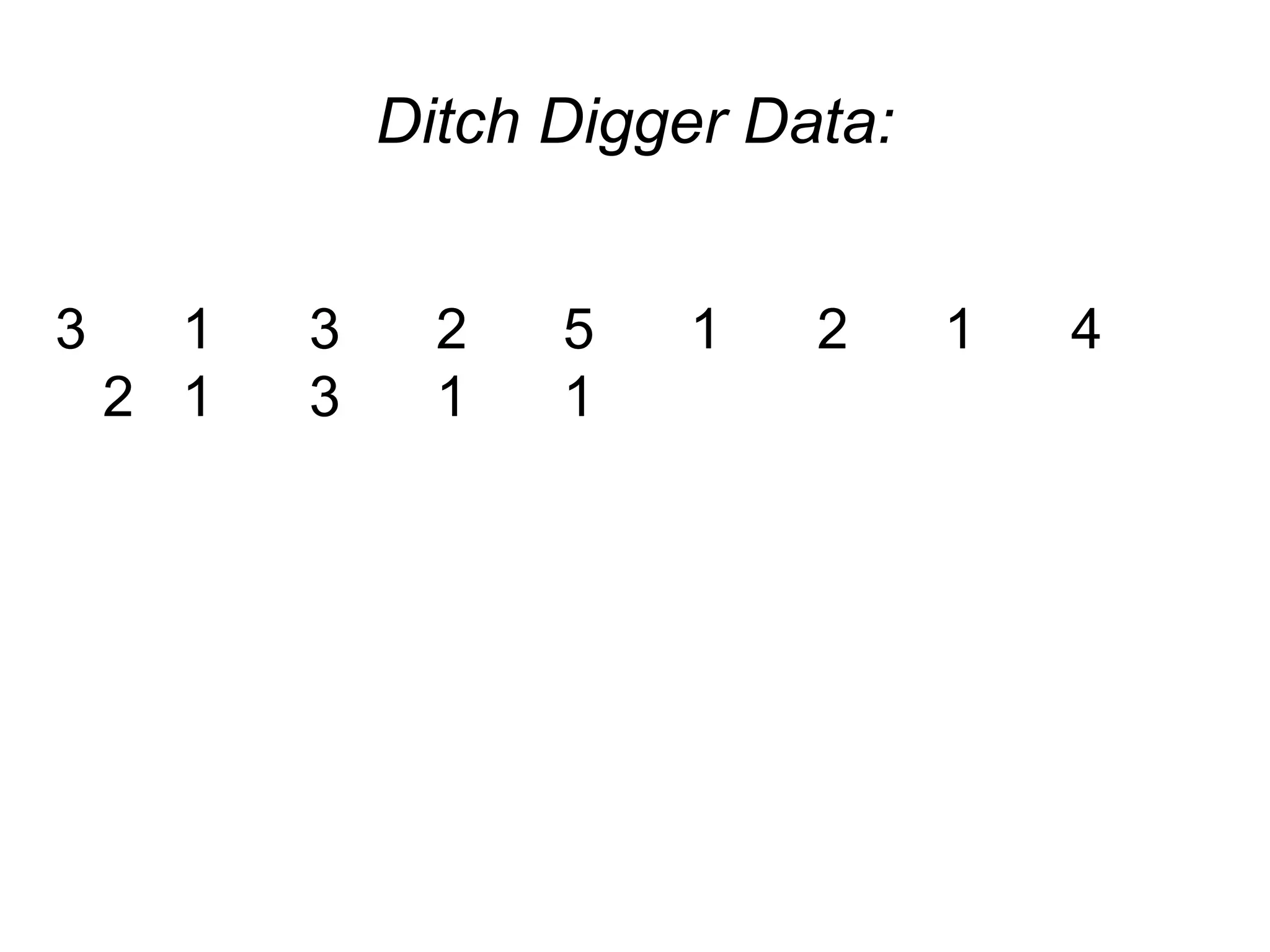 Ditch Digger Data:
3 1 3 2 5 1 2 1 4
2 1 3 1 1
 