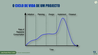13
de 60
João Paulo Pinto © 2015 PROJECT MANAGEMENT
O CICLO DE VIDA DE UM PROJECTO
 