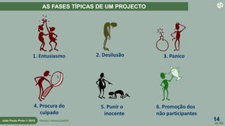 14
de 60
João Paulo Pinto © 2015 PROJECT MANAGEMENT
1. Entusiasmo 2. Desilusão 3. Panico
4. Procura do
culpado
5. Punir o
inocente
6. Promoção dos
não participantes
 