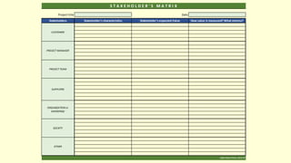 Project title Date
Stakeholders Stakeholder's characteristics Stakeholder's expected Value How value is measured? What metrics?
João Paulo Pinto, 2015 ©
OTHER
S T A K E H O L D E R ' S M A T R I X
CUSTOMER
PROJECT MANAGER
PROJECT TEAM
SUPPLYERS
ORGANIZATION or
ENTERPRISE
SOCIETY
 