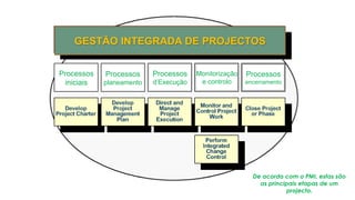De acordo com o PMI, estas são
as principais etapas de um
projecto.
Processos
iniciais
Processos
planeamento
Processos
d’Execução
Monitorização
e controlo
Processos
encerramento
GESTÃO INTEGRADA DE PROJECTOS
 