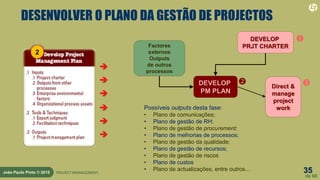 35
de 60
João Paulo Pinto © 2015 PROJECT MANAGEMENT
DESENVOLVER O PLANO DA GESTÃO DE PROJECTOS






DEVELOP
PM PLAN

DEVELOP
PRJT CHARTER

Direct &
manage
project
work

Possíveis outputs desta fase:
• Plano de comunicações;
• Plano de gestão de RH;
• Plano de gestão de procurement;
• Plano de melhorias de processos;
• Plano de gestão da qualidade;
• Plano de gestão de recursos;
• Plano de gestão de riscos
• Plano de custos
• Plano de actualizações, entre outros…
Factores
externos
Outputs
de outros
processos
2
 