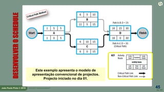 45
de 60
João Paulo Pinto © 2015 PROJECT MANAGEMENT
DESENVOLVEROSCHEDULE
Este exemplo apresenta o modelo de
apresentação convencional de projectos.
Projecto iniciado no dia 01.
 