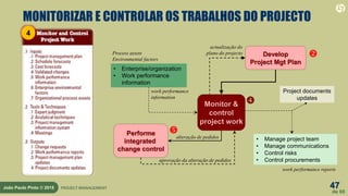 47
de 60
João Paulo Pinto © 2015 PROJECT MANAGEMENT
MONITORIZAR E CONTROLAR OS TRABALHOS DO PROJECTO
Monitor &
control
project work

Develop
Project Mgt Plan

Performe
integrated
change control

alteração de pedidos
aprovação da alteração de pedidos
actualização do
plano do projecto
• Manage project team
• Manage communications
• Control risks
• Control procurements
Project documents
updates
• Enterprise/organization
• Work performance
information
work performance reports
work performance
information
Process assets
Environmental factors
4
 