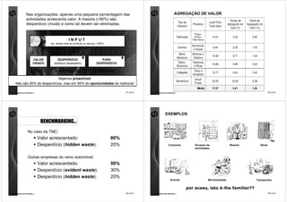 Nas organizações, apenas uma pequena percentagem das                                                       AGREGAÇÃO DE VALOR
                actividades acrescenta valor. A maioria (>90%) são
                desperdício (muda) e como tal devem ser eliminadas.



                                                  INPUT
                                   (ex. tempo total do produto ou serviço, 100%)




                       VALOR           DESPERDÍCIO                          PURO
                       CRIADO        (embora necessário)                 DESPERDÍCIO

                         5%           a minimizar                       a eliminar                                               Calçado

                             Sejamos proactivos!
    Não são 95% de desperdícios, mas sim 95% de oportunidades de melhoria!

comunidade lean thinking ©                                                               41 de 81   comunidade lean thinking ©                                                        42 de 81




                                                                                                                 EXEMPLOS
                              BENCHMARKING…
                  No caso da TMC:
                             Valor acrescentado:                                   80%
                             Desperdício (hidden waste):                           20%                               Controlos             Excesso de              Rework     Stock
                                                                                                                                           actividades


                  Outras empresas do ramo automóvel:
                             Valor acrescentado:                                   50%
                             Desperdício (evident waste):                          30%
                             Desperdício (hidden waste):                           20%
                                                                                                                       Avarias                      Movimentação            Transportes


                                                                                                                                      por acaso, isto é-lhe familiar??
comunidade lean thinking ©                                                               43 de 81   comunidade lean thinking ©                                                        44 de 81
 