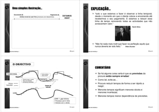 Uma simples ilustração…                                                                                                     EXPLICAÇÃO…
               Encomenda ($)                                                      Pagamento ($)
                                                                                                                                                “tudo o que estamos a fazer é observar a linha temporal,
                             Análise inicial do Lead Time (processos com desperdícios)
                                                                                                      ESTAMOS                                   desde o momento em que o cliente coloca a encomenda até
                                                                                                        AQUI!                                   recebermos o seu pagamento. E estamos a reduzir essa
                 Definir o caminho critico da criação de valor                   KAIZEN                                                         linha de tempo removendo todas as actividades que não
                                                                                                                                                acrescentam valor.”
                   Incorporar processamento paralelo
                                                                         KAIZEN                                                                                                            Taichi Ohno

                  Best Practices/Standard Work                 KAIZEN

                  Elimination of additional
                  Non-Value-Added (NVA)                   KAIZEN

                  VALUE STREAM
                                                     KAIZEN
                   IMPROVEMENT                                                                                                                  “Não há nada mais inútil que fazer na perfeição aquilo que
                                                                     TEMOS DE AQUI CHEGAR PARA
                                                                       BATER A CONCORRÊNCIA!                                                    nunca deveria ter sido feito.”  Peter Drucker


comunidade lean thinking ©                                                                                       49 de 81   comunidade lean thinking ©                                                    50 de 81




             O OBJECTIVO
                                                                                                                                                COMENTÁRIO
 TRADICIONAL                                                     Envios aéreos                                                                           Se há alguma coisa certa é que as previsões da
                                                                 Horas extras
                                                                                                                                                         procura estão sempre erradas!
                                  Produzir para o monte
                                  Risco de obsoletos
                                                               Sobrecapac.
                                                                                  Sub.                                                                   Como tal, evite-as…
                                  Armazen(s) atulhados
   Procura                                                                                                                                               Procure reduzir tempos de forma a ser rápido a
Capacidade                                                             tempo de
                                                                        reacção
                                                                                                                                                         reagir;
                                                                                                                                                         Menores tempos significam menores stocks e
             LEAN                                                                                                                                        menores incertezas;
                                                                                                                                                         Menores tempos menor dependência de previsões.
                                                                                         LEAN = gap mínimo
                                                                                         • Processos just in time;
                                                                                         • Sintonia com o cliente.


comunidade lean thinking ©                                                                                       51 de 81   comunidade lean thinking ©                                                    52 de 81
 