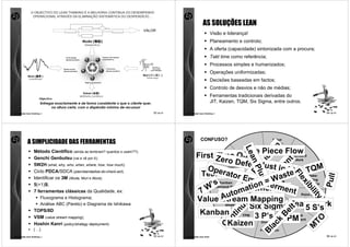 O OBJECTIVO DO LEAN THINKING É A MELHORIA CONTINUA DO DESEMPENHO
                OPERACIONAL ATRAVÉS DA ELIMINAÇÃO SISTEMÁTICA DO DESPERDÍCIO…

                                                                                                                     AS SOLUÇÕES LEAN
                                                                                    VALOR
                                                                                                                            Visão e liderança!
                                                      無駄)
                                                      無駄
                                                Muda (無駄                                                                    Planeamento e controlo;
                                                  Desperdício
                                                                                                                            A oferta (capacidade) sintonizada com a procura;
                                                                                                                            Takt time como referência;
                                                                                                                            Processos simples e humanizados;
                                                                                                                            Operações uniformizadas;
                  重荷
            Mura (重荷 )                                                                    でこぼこ
                                                                                    Muri (でこぼこ )
                                                                                      Sobrecarga
             Variabilidade
                                                                                                                            Decisões baseadas em factos;
                                                                                                                            Controlo de desvios e não de médias;
                                                         改善)
                                                         改善
                                                 Kaizen (改善
                                               Melhoria continua                                                            Ferramentas tradicionais derivadas do
                       Objectivo:
                        Entregar exactamente e de forma consistente o que o cliente quer,                                   JIT, Kaizen, TQM, Six Sigma, entre outros.
                              na altura certa, com o dispêndio mínimo de recursos!
comunidade lean thinking ©                                                                  53 de 81   comunidade lean thinking ©                                                       54 de 81




                                                                                                                   CONFUSO?
            A SIMPLICIDADE DAS FERRAMENTAS




                                                                                                                                                                          n
                                                                                                                                                Le
                                                                                                                              One Piece Flow




                                                                                                                                                                        io
                  Método Cientifico (ainda se lembram? quantos o usam??);
                                                                                                               First Ze Quality
                                                                                                                     Time




                                                                                                                                                                     ct
                                                                                                                                                   an
                  Genchi Genbutsu (vai e vê por ti);
                                                                                                                        ro Def




                                                                                                                                                                    t
                                                                                                                                                                 du

                                                                                                                                                                 en
                  5W2H (what, why, who, when, where, how, how much);                                                           ects ust i
                                                                                                                                   J
                                                                                                                  Ope                     n Time TQM




                                                                                                                                                     Plu      Re

                                                                                                                                                              em
                  Ciclo PDCA/SDCA (plan/standadize-do-check-act);                                                      rwork
                                                                                                                        ator
                                                                                                                Team                     aste




                                                                                                                                                                         Fl



                                                                                                                                                                                        Pull
                                                                                                                              Emp




                                                                                                                                                           ov
                                                                                                                                                           te
                  Identificar os 3M (Muda, Muri e Mura);
                                                                                                                                   o=W




                                                                                                                                                        s



                                                                                                                                                                            e
                                                                                                                    ’s             nwerm




                                                                                                                                                                              xi
                                                                                                                                                        as

                                                                                                                                                        pr
                  5(+1)S;
                                                                                                                                io
                                                                                                                7 W Takt TimematEfficiency t
                                                                                                                                           en




                                                                                                                                                                              bi
                                                                                                                                                      im
                                                                                                                                                      W
                                                                                                                         uto
                  7 ferramentas clássicas da Qualidade, ex:




                                                                                                                                                                                 li
                                                                                                                       A




                                                                                                                                                                                   ty
                                                                                                                                                   us
                     Fluxograma e Histograma;
                                                                                                               Value Stream Mapping
                                                                                                                               Six Sigma Team S’s
                                                                                                                                                5 work



                                                                                                                                               uo
                     Análise ABC (Pareto) e Diagrama de Ishikawa




                                                                                                                                                 t
                                                                                                                                              el
                  TOPS/8D




                                                                                                                                            tin
                                                                                                                Kanban           3 P’s TPM




                                                                                                                                           B
                  VSM (value stream mapping);

                                                                                                                                         on




                                                                                                                                                                                 TO
                                                                                                                                        ck
                  Hoshin Kanri (policy/strategy deployment).                                                             Kaizen       C




                                                                                                                                                                                M
                                                                                                                                     la
                  [ …]




                                                                                                                                    B
comunidade lean thinking ©                                                                  55 de 81   comunidade lean thinking ©                                                       56 de 81
 