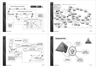 Value Stream Mapping                                                                 Current State                                 Future State                             Ideal State
                                                                                                                                                                                                                                                                                                                                               Process: Taxus Liberte MR
                                   Current State Value Stream
                                                              Forecast
                                                                                   Production
                                                                                     Control                                  Forecast
                                                                                                                                                                                                            GOING LEAN ®                                                                                                                       Date: 3/14/06
                                                                                                                                                                                                                                                                                                                                               Name: Pam Heller, Mike Smith, Randy
                                                                                                                                                                                                                                                                                                                                               Collins, Randy Gerard, Will Padin
                                                                                                                                                                                                                                                                                                                                               Takt Time = 84 seconds                                                                                                                   Improve
                                                                                                                                                                                                                                                                                                                                                                                                                                                                                                C/T
                                                                                                                                                                                                                                                                                                                                                                                                                                                                                           Improvements

                                                                                                                                                                                                                                                                                                                                                                                                                                                                                                                      Production
                                                                                                                                                                                                                                                                                                                                                                                                                                                                                                                       Control                                          Material flow
                                                                                                                                                                                                                                                                                                                                                                                                                                                                                                                                                                        from T/A to
                                                                                                                                                                                                                                                                                                                                                                                                                                         Orders                                        SFP format
                         Michigan                                                                                                                  State Street                                                                                                                                                                                                                                                                                                                                                                                                             DES                    Component
                          Steel             Weekly Order                      MRP                        Daily Order                                Assembly                                                                                                                                                                                                                                                                                                                                                                  Component                                                   Daily Sche    Issuing
                                                                                                                                                                                                                                                                                                                                                Resin Supplier Polarized                                                                                                                                                                                                                             dule                                  DES




                                                                                                                                                                                                                                                                                                                                                                                                                                                                                                     Orders
                                                                                                                                                                                                                                                                                                                                                                                                                                                                                                                                Issuing                                                               Strategy
                                                                                                                                                                                                                                                                                                                                                                     Light & Prox                                                  rs
                                                                                                                                                                                                                                                                                                                                                                                                                               Orde                          e                  Polarized                                      Strategy
                                                                             Weekly Schedule                                                                                                                                                                                                                                                                                                                                                            edul
                                                                                                                                                                                                                                                                                                                                                                       IR Laser                                                                      Sch                       Light & Prox                                                                                                                                     Improve
                                                                                                                   Daily Ship                                                                                                                                                                                                                                                                                                                                                    IR Laser                                                                                                                                       Supplier
                                                                                                                   Schedule
              2 x Week
                                                                                             Future State Value Stream                                        Daily
                                                                                                                                                                                                                                                                                                                                                                                                   Improve
                                                                                                                                                                                                                                                                                                                                                                                                  SFP format
                                                                                                                                                                                                                                                                                                                                                                                                                                                                                             Avacena
                                                                                                                                                                                                                                                                                                                                                                                                                                                                                                                                                                                                                              Requirements
                                                                                                                                                                                                                                                                                                                                                                                                                                                                                                                                                                                                                                                           I
                                                                                                                                                                                                                                                                                                                                                                                                                                                                                                                                                                                                                                                     16,676 units
                                                                                                                                                                                                                                                                                                                                                               Downtime
                                                                                                                                                                                                                                                                                                                                                                                  Extrusion                                                                    ule
                                                                                                                                                                                                                                                                                                                                                               Tracking                                                                                     ed
                                                                                                                                                                                                                                                                                                                                                                                                                                                                                           (Heat Shrink)
                                                                                                                                                                                                                                                                                                                                                  Creganna System                                                                                       h
                                                                                                                                                                                                                                                                                                                                                                                                                                                     Sc                                                       Material flow                           Component




                                                                                                                                                                                                                                                                                                                                                                                                                                                                                                                                   Weekl
                                                                                                                                                    Production                                                                                                                                                                                   (Core Wires)                          x2
                                                                                                                                                      Control
                                                                                                                                                                                                                                                                                                                                                                                                                                                                                                              from T/A to                               Issuing                                                                                                Material flow
                                                                                                                            Forecast                                                             Forecast
                                                                                                                                                                                                                                                                                                                                                                                                                                                                                                                 DES                                   Strategy                                                                                                from T/A to




                                                                                                                                                                                                                                                                                                                                                                                                                                                                                                                                         y Sched
                   Stamping                       S. Weld 1               S. Weld 2                  Assembly 1                   Assembly 2                  Shipping
             I                         I                        I              Michigan
                                                                                 Steel    I          Daily Order        I                              I                       Daily Order
                                                                                                                                                                                                                          State Street
                                                                                                                                                                                                                           Assembly
                                                                                                                                                                                                                                                                                     Verifique o                                                                                  C/T = 2 sec
                                                                                                                                                                                                                                                                                                                                                                                                                                                                                    Improve
                                                                                                                                                                                                                                                                                                                                                                                                                                                                                    Supplier
                                                                                                                                                                                                                                                                                                                                                                                                                                                                                                                                                                                                                                                                  DES
                                                                                                                                                                                                                                                                                                                                                           Streamline            Yield = 99%




                                                                                                                                                                                                                                                                                                                                                                                                                                                                                                                                                ule
                                                                                                                                                                                                                                                                                                                                                                                                                                                                                  Requirements
                                                                                                                                                                                                                                                                                                                                                              Line
                                                                                                                                                                                                                                                                                   progresso e a                                                                                    3 Shifts
                                                                                                                                                                                                                                                                                                                                                                                                                                                                                                                      NCMR




                                                                                                                                                                                                                                                                                                                                                                                                                                            le
                                                                                                                                                              Production




                                                                                                                                                                                                                                                                                                                                                                                                                     M




                                                                                                                                                                                                                                                                                                                                                                                                                                          du
                                                                                                                                                                       Daily Order                                                                                                                                                                         Clearance                                      I                                                                                                                                                                               Improve                                                           C/T




                                                                                                                                                                                                                                                                                                                                                                                                                      an
                                                                                                                                                                                                                                                                                                                                                                                                                                                                                                                    Throughput




                                                                                                                                                                                                                                                                                                                                                                                                                                      he
                                                                                                                                                              Lead Time




                                                                                                                                                                                                                                                                                                                                                                                                                        ua
                                                                                                                                                                                                                                                                                                                                                                                                                               NCMR                                                                                                                                                      SFP format                                                    Improvements




                                                                                                                                                                                                                                                                                                                                                                                                                                    Sc
                                                                                                                                                                                                                                                                                                                                                                                                                                                                                                                     Reduction




                                                                                                                                                                                                                                                                                                                                                                                                                           l
                                                                           Daily                                                                              = 23.5 days
                                                                                                                                                              Value
                                                                                                                                                                                                                     Daily
                                                                                                                                                                                                                                                                                    estabilidade                                                                                                   Inners = 9,552
                                                                                                                                                                                                                                                                                                                                                                                          Outers = 127,800
                                                                                                                                                                                                                                                                                                                                                                                CML only for
                                                                                                                                                                                                                                                                                                                                                                                                                             Throughput
                                                                                                                                                                                                                                                                                                                                                                                                                              Reduction                                                                                                                               Polarized                                                     Improve
                                                                                                                                                                                                                                                                                                                                                                                consignment                                                                                                                                                                          Light & Prox
                                                                                                                                                              Added Time                                                                                                                                                                                                                                                                                                                                                                                                                                                            Supplier
                                                                                                                                                              = 184 secs                                                                                                                                                                                                                                                                                                                                             Downtime                                          IR Laser                                                   Requirements
                                                                                                                                                                                                                                                                                                                                                            Yield
                                                                                                                                                                                                                                                                                                                                                                                    Balloons                                                                                                                         Tracking                                                                                                                                                       I
                                                                                                                                                                                                                                                                                                                                                                                                          Downtime                                                                                                    System                                                                                                                                                      88 units
                                                                                                                                                                                                                                                                                                                                                 Weekly Improvements                                                                                                        Streamline
                                                                                                                                                                                                                                                                                                                                                                                                               Ma
                                                                                                                                                                                                                                                                                                                                                                                                          Tracking                                                                                                                                                                                                                                                               Post Insp.
                                                                                                                                                   Weld and
                                                                                                                                                                                                                                                                                                                                                          Goal = 96%                   x2                        nu
                                                                                                                                                                                                                                                                                                                                                                                                                                                                                                                                                                                                                                                   C/T
                                                                                                Stamping                                                                                          Shipping                                                                                                                                                                                                 System al                                                           Line                                                                                              C/T
                                                                                                                                                 Assembly Cell

                                                                                                                                                           V S Manager Jim
                                                                                                                                                                                       Value Stream Plan                                                                                        Product Family                                                                   C/T = 55 sec              I
                                                                                                                                                                                                                                                                                                                                                                                                                                             Central Material
                                                                                                                                                                                                                                                                                                                                                                                                                                                Location
                                                                                                                                                                                                                                                                                                                                                                                                                                                                            Clearance
                                                                                                                                                                                                                                                                                                                                                                                                                                                                              Withdrawal
                                                                                                                                                                                                                                                                                                                                                                                                                                                                                            Line Staging
                                                                                                                                                                                                                                                                                                                                                                                                                                                                                                Area
                                                                                                                                                                                                                                                                                                                                                                                                                                                                                                                                                       T/A MR Line #2       Improvements      Plasma Treat
                                                                                                                                                                                                                                                                                                                                                                                                                                                                                                                                                                                                                  Component
                                                                                                                                                                                                                                                                                                                                                                                                                                                                                                                                                                                                                    Issuing
                                                                                                                                                                                                                                                                                                                                                                                                                                                                                                                                                                                                                   Strategy
                                                                                                                                                                                                                                                                                                                                                                                                                                                                                                                                                                                                                                  HPC         Improvements           Inspection

                                                                                                                                                           Date  03/02/2003                                                                                                                     Steering Brackets
                                                                                                                                                                                                                                                                                                                                                                                 C/O = 10 min           @ Tower                                    x1                                           x1                                                         x14                                     x1                              x2
                                                                                                                                                                                                                                                                                                                                                                                                                                                                                                                                                                                                                                                  FIFO                   x1
                                                                                                                                                           Product          Value
                                                                                                                                                                                                                          Production                                                                         Person                                                                                   Balloons = 0       I
                                                                                                                                                                                                                                                                                                                                                                                 Yield = 87%                                                                            Hypos = 5,143
                                                                                                                                                           Family           Stream                              Lead
                                                                                                                                                                                                         Measurable            Time                   Monthly Schedule                                       in                                                                                       Tubing = 350                                                                            NCMR
                                                                                                                                                                                                                                                                                                                                                                                    3 Shifts                        Storage Yield                                      Inners = 38,843
                                                                                                                                                           Business
                                                                                                                                                           Objective
                                                                                                                                                                            Objective                    Goal   = 4.5         days
                                                                                                                                                                                                                                      1           2     3        4       5   6         7        8        9
                                                                                                                                                                                                                                                                                                             Charge
                                                                                                                                                                                                                                                                                                                                                                                                                       Improvements
                                                                                                                                                                                                                                                                                                                                                                                                                Balloons = 274
                                                                                                                                                                                                                                                                                                                                                                                                                                                                      Outers = 15,981
                                                                                                                                                                                                                                                                                                                                                                                                                                                                                            Throughput                 I                                C/T = 70 sec        I                  C/T = 8 sec          I          C/T = 8 sec                           C/T = 9 sec
                                                                                                                                                                                                                                                                                                                                                                                                                                                                                             Reduction
                                                                                                                                                                            Pacemaker
                                                                                                                                                                                                                          Value
                                                                                                                                                                                                                          Added Time
                                                                                                                                                                                                                                                                                                                                                                                                                Tubing = 80,000 = 96%
                                                                                                                                                                                                                                                                                                                                                                                                                         Goal
                                                                                                                                                                                                                                                                                                                                                                                                                                                                     Balloons = 14,088
                                                                                                                                                                                                                                                                                                                                                                                                                                                                                                                   Hypos = 582
                                                                                                                                                                                                                                                                                                                                                                                                                                                                                                                  Balloons = 264
                                                                                                                                                                                                                                                                                                                                                                                                                                                                                                                                                        C/O = 10 min     100 units
                                                                                                                                                                                                                                                                                                                                                                                                                                                                                                                                                                          Online
                                                                                                                                                                                                                                                                                                                                                                                                                                                                                                                                                                                     I        Yield = 100%
                                                                                                                                                                                                                                                                                                                                                                                                                                                                                                                                                                                                                 0 units
                                                                                                                                                                                                                                                                                                                                                                                                                                                                                                                                                                                                                              Yield = 100%
                                                                                                                                                                                                                                                                                                                                                                                                                                                                                                                                                                                                                                                   I                Yield = 100%
                                                                                                                                                                            *Continuous flow from
                                                                                                                                                                             weld to assembly               Zero WIP  =    166 secs                                                                          John                                                                                                                                           Heat Shrink = 31,368
                                                                                                                                                                                                                                                                                                                                                                                                                                                                                                                                                        Yield = 93%
                                                                                                                                                                                                                                                                                                                                                                                                                                                                                                                                                          3 Shifts
                                                                                                                                                                                                                                                                                                                                                                                                                                                                                                                                                                                  O units
                                                                                                                                                                                                                                                                                                                                                                                                                                                                                                                                                                                 @ Plasma
                                                                                                                                                                                                                                                                                                                                                                                                                                                                                                                                                                                                 3 Shifts
                                                                                                                                                                                                                                                                                                                                                                                                                                                                                                                                                                                                                   C/T
                                                                                                                                                                                                                                                                                                                                                                                                                                                                                                                                                                                                                                3 Shifts
                                                                                                                                                                                                                                                                                                                                                                                                                                                                                                                                                                                                                                                 0 Units   I          3 Shifts

                                                                                                                                                                            *Kaizen to 168 secs             < 168 s/t                                                                                        Dave                                                 Material                                                           l                                                                                                                                                                        Improvements                       HPC
                                                                                                                                                                                                                                                                                                                                                                                                                                                                                                                                                                                                                                               Improve 0 units
                                                                                                                                                                                                                                                                                                                                                                                                                                   ua                                                                                                                                              Treat
                                                                                                                                                                            *Eliminate weld
                                                                                                                                                                             changeover                     < 30 sec c/o                                                                                     Sam
                                                                                                                                                                                                                                                                                                                                                CML only for    Flow STAR                   Injection                        M
                                                                                                                                                                                                                                                                                                                                                                                                                                 an          CML only for                                                              I                                                                                                                       Supplier Insp.
                                                                                                                                                                                                                                                                                                                                                                                                                                                                                                                                                                                                                                                      Pre
                                                                                                                                                                            *Uptime weld #2                 100 %                                                                                            Mike                               consignment Assy. Project
                                                                                                                                                                                                                                                                                                                                                       Hypotube
                                                                                                                                                                                                                                                                                                                                                                                            Molding                                          consignment                                                                                                  Yield                                                                              Requirements
                                                                                                                                                                                                                                                                                                                                                                                                                                                                                                                     Online:

              Faça as                                                                                                                                      Improve
                                                                                                                                                           Profitability
                                                                                                                                                           In Steering
                                                                                                                                                                            *Finished goods pull
                                                                                                                                                                            *Materials handler
                                                                                                                                                                             routes
                                                                                                                                                                                                            2 days FG
                                                                                                                                                                                                            Pull Schedule
                                                                                                                                                                                                                                                                                                             Sue
                                                                                                                                                                                                                                                                                                             James
                                                                                                                                                                                                                                                                                                                                                            x2                                   x2
                                                                                                                                                                                                                                                                                                                                                                                                                                                                                                                   Hypos = 210
                                                                                                                                                                                                                                                                                                                                                                                                                                                                                                                  Inners = 4676
                                                                                                                                                                                                                                                                                                                                                                                                                                                                                                                  Outers = 1406
                                                                                                                                                                                                                                                                                                                                                                                                                                                                                                                                                      Improvements
                                                                                                                                                                                                                                                                                                                                                                                                                                                                                                                                                        Goal = 96%
                                                                                                                                                                                                                                                                                                                                                                                                                                                                                                                                                                                Streamline
                                                                                                                                                                                                                                                                                                                                                                                                                                                                                                                                                                                   Line
                                                                                                                                                                                                                                                                                                                                                                                                                                                                                                                                                                                Clearance
                                                                                                                                                           Brackets      Stamping                                                                                                                                                                                                                                    I                                                                                            Balloons = 50

             questões                                                                                                                                                    *Stamping Pull

                                                                                                                                                                            *Stamping changeover
                                                                                                                                                                                                         1 day inventory
                                                                                                                                                                                                         + pull schedule
                                                                                                                                                                                                         batch size
                                                                                                                                                                                                                                                                                                             Fred

                                                                                                                                                                                                                                                                                                             Tim
                                                                                                                                                                                                                                                                                                                                                        C/T = 18 sec
                                                                                                                                                                                                                                                                                                                                                       Yield = 100%
                                                                                                                                                                                                                                                                                                                                                                            I
                                                                                                                                                                                                                                                                                                                                                                            Material
                                                                                                                                                                                                                                                                                                                                                                         4,000 wires
                                                                                                                                                                                                                                                                                                                                                                                         C/T = 18 sec
                                                                                                                                                                                                                                                                                                                                                                                         Yield = 99%
                                                                                                                                                                                                                                                                                                                                                                                                               9,568 units
                                                                                                                                                                                                                                                                                                                                                                                                                                              Material
                                                                                                                                                                                                                                                                                                                                                                                                                                                                                                                    HS = 2118                                                                                                                                       LT = 41.4 days
                                                                                                                                                                                                                                                                                                                                                                                                                                                                                                                                                                                                                                                                    C/T = 145 sec
                                                                                                                                                                                                         300/160 pieces                                                                                                                                                   Flow STAR                                                          Flow STAR

              chave!                                                                                                                                                        Supplier
                                                                                                                                                                                                         c/o < 10 min                                                                                                                                     3 Shifts
                                                                                                                                                                                                                                                                                                                                                                            Project
                                                                                                                                                                                                                                                                                                                                                                                               3 Shifts

                                                                                                                                                                                                                                                                                                                                                                                                                    27 days
                                                                                                                                                                                                                                                                                                                                                                                                                                               Project
                                                                                                                                                                                                                                                                                                                                                                                                                                                                           8 days                                     1 day                                                  0 days                                0 days                           0 days                            5.4 days
                                                                                                                                                                            *Pull coils with             daily delivery                                                                                      Graham
                                                                                                                                                                             daily deliveryr             < 1.5 days of
                                                                                                                                                                                                         coils at press
                                                                                                                                                                                                                                                                                                                                                                         55 sec                                                                   0 sec                                       0 sec                                                      65 sec                                  8 sec                          8 sec                                 9 sec




comunidade lean thinking ©                                                                                                                                                                                                                                                                                                 61 de 81   comunidade lean thinking ©                                                                                                                                                                                                                                                                                                        62 de 81




                                                                                                                                                                                                                                                                                                                                                       REQUISITOS
                           %                                                                                                             ppm
                                       Amplification                                                                                                Quality & Delivery              %
                           40                                                                                                            2000
                           30
                           20
                                                                    Current State                                                        1500
                                                                                                                                         1000
                                                                                                                                                                                    10


                                                                                                                                                                                      5
                           10                                                                                                            500
                           0                                                                                                               0                                          0

                                    F E D C B A                                                                                                    F         E        C       A
                                                                                                                                                                                                                                                                                                                                                                                                                                                                                                                                                                      CULTURA
                                                                                                                                                                                                                                                                         … de 16 para                                                                                                                                                                                                                                                                                (princípios e
                                                                             %                                                                                                                          ppm
                                                                             40
                                                                                          Amplification
                                                                                                                                                                                                        2000
                                                                                                                                                                                                                         Quality & Delivery                  %
                                                                                                                                                                                                                                                                         apenas 3 dias                                                                                                                                                                                                                                                                                 valores)
                                                                             30
                                                                             20
                                                                                                                               Future State 2                                                           1500
                                                                                                                                                                                                        1000
                                                                                                                                                                                                                                                             10


                                                                                                                                                                                                                                                               5
                                                                             10                                    Flow and Pull between Plants                              Dist. Centre                500
                           Steel                                              0                                                                                                                              0                                                 0

                                                                                     F E D C B A                                                                                                                     F        E               C        A

                                                                                                                                           %                                                                                                                                 ppm
                                                                                                                                                           Am plification
                                                                                                                                                                                                 Ideal State                                                                                Quality & Delivery               %
                                                                                                                                           40                                                                                                                                2000
                                                              Warehouse                                    Cross Dock               Cross Dock                                                                                                                                                                               10
                                                                                                                                           30                                                                                                                                1500
                                           Stamping                                  Wipers                                                                      Assembly
                                                                                                                                           20                                                                                                                                1000                                              5
                                                                                                                                           10                                       Time                                                                                         500
                     DELTA              GAMMA                                                                                                                                          Value Stream Compression
                     STEEL
                         Steps
                                       STAMPING                                BETA WIPERS                                                 0        ALPHA MOTORS
                                                                                                                                                    F E D C B A
                                                                                                                                                                                    44d
                                                                                                                                                                                    55m                                                               Dist. Centre
                                                                                                                                                                                                                                                                                   0

                                                                                                                                                                                                                                                                                            F        E           C     A
                                                                                                                                                                                                                                                                                                                               0
                                                                                                                                                                                                                                                                                                                                                                                                                                                                                                                                                                                                                          Strategy
                                                                             Steel
                          73
                           8       F          E                     D                    C                                   B                                        A                                                                                                                                                                                                                                                                                                                                                                                                                                                 Deployment &

                                                                                              Stamping                                             W ipers                                                                        Assembly
                                                                                                                                                                                                                                                                                                                                                                                                                                                                                                                 LT                                                                                                     Hoshin Kanry

                                                                                                                                                                                                                                                             Time                                                     Dist. Centre
                                                                          DELTA            GAMM A
                                                                                                                                                                                                                 Steel
                                                                          STEEL           STAMPING                                          BETA WIPERS                                                                  ALPHA MOTORS                        16d
                                                                          Steps                                                                                                                                                                              55m

                 Redução de                                                 39
                                                                             8       F           E                           D                         C                                     B                                            A
                                                                                                                                                                                                                                                             Stam ping             W iper

                 tempo de 44                                                                                                                                                                                                                                    Cell                Cell
                                                                                                                                                                                                                                                                                                         Assem bly

                                                                                                                                                                                                                                                                                                                                                                                                                                                                                                                                                                                  Relações
                                                                                                                                                                                                        EPSILON
                                                                                                                                                                                                                                                                                                                             Time
                                                                                                                                                                                                                                                                                                                                                                                                                                                   Learning
                 para 16 dias                                                                                                                                                                    Steps
                                                                                                                                                                                                         STEEL                                              SUPPLIER P ARK                  ALPH A MOTORS                    3d
                                                                                                                                                                                                                                                                                                                             55m
                                                                                                                                                                                                                                                                                                                                                                                                                                                  organization                                                                                                                  win-win com
                                                                                                                                                                                                   30
                                                                                                                                                                                                    8                             F                                  E       D         C         B           A                                                                                                                                                                                                                                                                  fornecedores



comunidade lean thinking ©                                                                                                                                                                                                                                                                                                 63 de 81   comunidade lean thinking ©                                                                                                                                                                                                                                                                                                        64 de 81
 