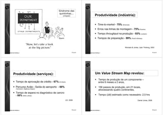 Síndrome das
                                                          quintinhas...
                                                              (miopia)                             Produtividade (indústria):

                                                                                                        Time-to-market - 75% (Wiremold)
                                                                                                        Erros nas linhas de montagem - 75% (Porsche)
                                                                                                        Tempo throughput na produção - 93% (Lantech)
                                                                                                        Tempos de preparação - 99% (Pratt & Whitney)


                                                                                                                                   Womack & Jones, Lean Thinking, 2003


comunidade lean thinking ©                                               13 de 81   comunidade lean thinking ©                                                         14 de 81




             Produtividade (serviços):                                                             Um Value Stream Map revelou:
                                                                                                          Tempo de produção de um componente –
                  Tempo de aprovação de crédito - 67% (Citi Bank)                                         entre 6 meses a 2 anos,
                  Percurso Avião - Saída do aeroporto - 60%                                               156 passos de produção, em 21 locais,
                  (Terminal 5, Heathrow Airport)
                                                                                                          atravessando quatro continentes,
                  Tempo de espera no diagnóstico de cancro
                  - 88% (NHS Lothian)                                                                     Tempo (útil) estimado como necessário: 2,5 hrs

                                                                LEI, 2008                                                                         Daniel Jones, 2008




comunidade lean thinking ©                                               15 de 81   comunidade lean thinking ©                                                         16 de 81
 