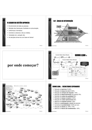 Sim Lean Introdução ao Lean Thinking | PDF