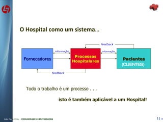 O Hospital como um sistema … Fornecedores Processos Hospitalares Pacientes feedback feedback informação informação (CLIENTES) Todo o trabalho é um processo . . .  isto é também aplicável a um Hospital! 