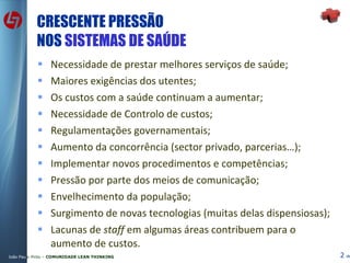 CRESCENTE PRESSÃO NOS  SISTEMAS DE SAÚDE Necessidade de prestar melhores serviços de saúde; Maiores exigências dos utentes; Os custos com a saúde continuam a aumentar; Necessidade de Controlo de custos; Regulamentações governamentais; Aumento da concorrência (sector privado, parcerias…); Implementar novos procedimentos e competências; Pressão por parte dos meios de comunicação; Envelhecimento da população; Surgimento de novas tecnologias (muitas delas dispensiosas); Lacunas de  staff  em algumas áreas contribuem para o aumento de custos. 