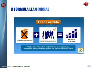 A FORMULA LEAN  INICIAL ELIMINAR O DESPERDÍCIO RESPEITO PELAS PESSOAS MELHORIA CONTÍNUA 