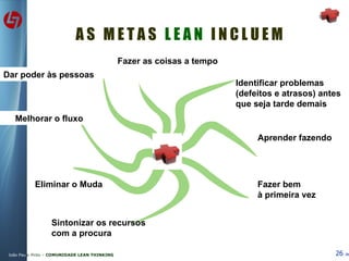 A S  M E T A S  L E A N  I N C L U E M Identificar problemas (defeitos e atrasos) antes que seja tarde demais Aprender fazendo Fazer as coisas a tempo Fazer bem à primeira vez Sintonizar os recursos com a procura Eliminar o Muda Melhorar o fluxo Dar poder às pessoas 