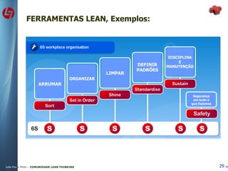 FERRAMENTAS LEAN, Exemplos: ARRUMAR ORGANIZAR LIMPAR DEFINIR PADRÕES DISCIPLINA E MANUTENÇÃO Segurança em tudo o que fazemos 