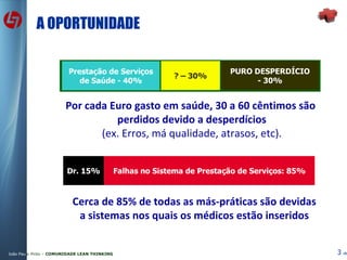 A OPORTUNIDADE Por cada Euro gasto em saúde, 30 a 60 cêntimos são  perdidos devido a desperdícios (ex. Erros, má qualidade, atrasos, etc). Cerca de 85% de todas as más-práticas são devidas a sistemas nos quais os médicos estão inseridos Prestação de Serviços de Saúde - 40% ? – 30% PURO DESPERDÍCIO - 30% Dr. 15% Falhas no Sistema de Prestação de Serviços: 85% 