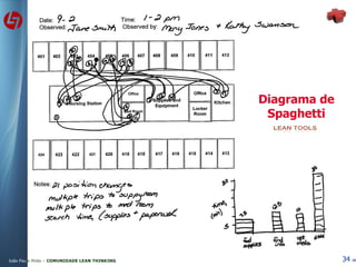 Diagrama de  Spaghetti 
