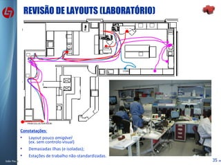 REVISÃO DE LAYOUTS (LABORATÓRIO) Constatações : Layout pouco  amigável (ex. sem controlo visual) Demasiadas ilhas (e isoladas); Estações de trabalho não-standardizadas. 