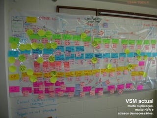 VSM actual muita duplicação, muito NVA e atrasos desnecessários. 