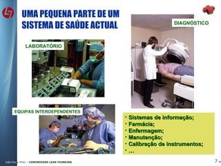 UMA PEQUENA PARTE DE UM SISTEMA DE SAÚDE ACTUAL LABORATÓRIO DIAGNÓSTICO Sistemas de informação; Farmácia; Enfermagem; Manutenção; Calibração de instrumentos; … EQUIPAS INTERDEPENDENTES 
