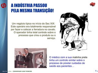 A INDÚSTRIA PASSOU PELA MESMA TRANSIÇÃO! Um negócio típico no início do Sec XIX:  Este operário era totalmente responsável por fazer e colocar a ferradura no cavalo. O operador tinha total controlo sobre o processo que criou o produto ou o serviço. O médico com a sua  malinha preta  tinha um controlo similar sobre o processo de prestar cuidados de saúde aos pacientes… 