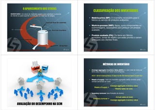 O APARECIMENTO DOS STOCKS
                                                                                  CLASSIFICAÇÃO DOS INVENTÁRIOS
INVENTARIO: Um stock de materiais usados para satisfazer a procura
do cliente ou para suportar a produção ou o serviço de artigos.
                                                                                Matéria-prima (MP): O inventário necessário para o
                                                                                Maté ria-
                                                                                fabrico ou serviço de produtos acabados;
                                              Input de fluxo de materiais
                                                                                Work-in-process (WIP): Items, como componentes ou
                                                                                Work- in-
                                                                                submontagens, necessários para produzir um produto
 SKU – stock keeping unit
                                                      Nível de inventário
                                                               inventá          acabado;

                                                                                Produto acabado (PA): Os items em fábrica,
                                                                                armazéns, zonas de retalho que estão prontos a serem
Output de fluxo de materiais                                                    entregues aos clientes finais.

                                                                Scrap flow

                                                                     37 de 50                                                                    38 de 50




                                                                                               MÉTRICAS DE INVENTÁRIO
                                                                                Average aggregate inventory value (AGV) é o valor total de todos os
                                                                                items (sku) mantidos em stock numa empresa.

                                                                                AGV = (# of A items)(Value of each A)+(# of B items)(Value of each B)+…
                                                                                                                                              each B)+…

                                                                                Weeks of supply: Valor do inventário agregado médio dividido pelas
                                                                                         supply:
                                                                                vendas semanais ao custo.

                                                                                                         Average aggregate inventory value
                                                                                   Weeks of supply =
                                                                                                               Weekly sales (at cost)

                                                                                Inventory turnover (aka Rotação de stocks).

                                                                                                                Annual sales at (cost)
                                                                                  Inventory turnover =
                                                                                                         Average aggregate inventory value

             AVALIAÇÃO DO DESEMPENHO NA SCM                          39 de 50                                                                    40 de 50
 