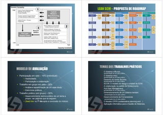 LEAN SCM – PROPOSTA DE ROADMAP




                                                     45 de 50                                                            46 de 50




                                                                 TEMAS DOS TRABALHOS PRÁTICOS
MODELO DE AVALIAÇÃO
                                                                 1. O Sistema milk-run;
                                                                    apresentação de um caso prático;
 Participação em sala – 15% (individual);                        2. O Sistema mizu;
                                                                    apresentação de um caso prático;
       Assiduidade;                                              3. Desenho do bordo de linha
       Participação e colaboração.                                  apresentação de um caso prático;
                                                                 4. SCOR: O modelo de design e análise da SCM;
 Trabalho em grupo em sala – 35%
                                                                 5. A colaboração na cadeia de fornecimento;
       Análise e apresentação de um case study;
                                                                 6. Pull Flow Management;
       Exercícios práticos.                                         apresentação de um caso prático;

 Trabalho prático (em grupo) – 50%                               7. Dimensionamento de um sistema kanban;
                                                                     apresentação de um caso prático;
       Desenvolvimento teórico-prático de um tema a              8. Desenvolvimento de Fornecedores
       propor, ver páginas que se seguem.                            apresentação de um caso prático;
       Dead line: no 7º dia após a conclusão do módulo.          9. O Modelo CPFR (collaborative planning and…)
                                                                 10. Aplicação informática para a Gestão de Materiais.

                                                     47 de 50                                                            48 de 50
 