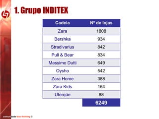 1. Grupo INDITEX
Cadeia

Nº de lojas

Zara

1808

Bershka

934

Stradivarius

842

Pull & Bear

834

Massimo Dutti

649

Oysho

542

Zara Home

388

Zara Kids

164

Uterqüe

88

6249
comunidade lean thinking ©

 