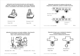 Aplicação de uma ferramenta de sucção com a mão esquerda e                               Eliminando movimentos de mudança de direcção dos
      agarrando o material com a mão direita. Desta forma, eliminam-se                        componentes, modificando a posição de trabalho do operário.
     tarefas e a necessidade de várias tentativas para apanhar o material.




João Paulo Pinto, PhD MSc(Eng) – COMUNIDADE LEAN THINKING              9 de 47    João Paulo Pinto, PhD MSc(Eng) – COMUNIDADE LEAN THINKING                  10 de 47




        Aplicação de ferramentas com funções múltiplas. Desta forma foi                              Disposição de lugares para a instalação de máquinas e
                 possível reduzir 2 operações ao mesmo tempo                                                     armazenamento de materiais.
                  (furar e fazer acabamento final na furação).                                          Procurar encurtar a distância dos movimentos.




João Paulo Pinto, PhD MSc(Eng) – COMUNIDADE LEAN THINKING              11 de 47   João Paulo Pinto, PhD MSc(Eng) – COMUNIDADE LEAN THINKING                  12 de 47
 