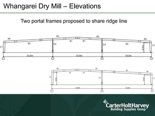 Whangarei Dry Mill – Elevations
Two portal frames proposed to share ridge line
 